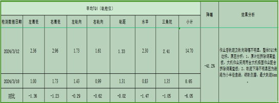 关于派驻大机如何提升作业质量的思考