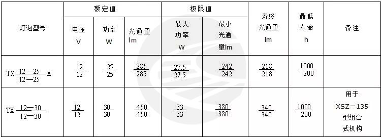 信号设备电气特性测试:信号机测试-轨魅网