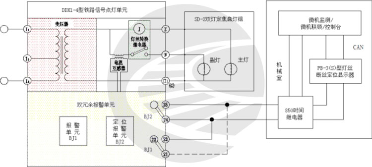 DDX1-4 型信号点灯单元产品说明书