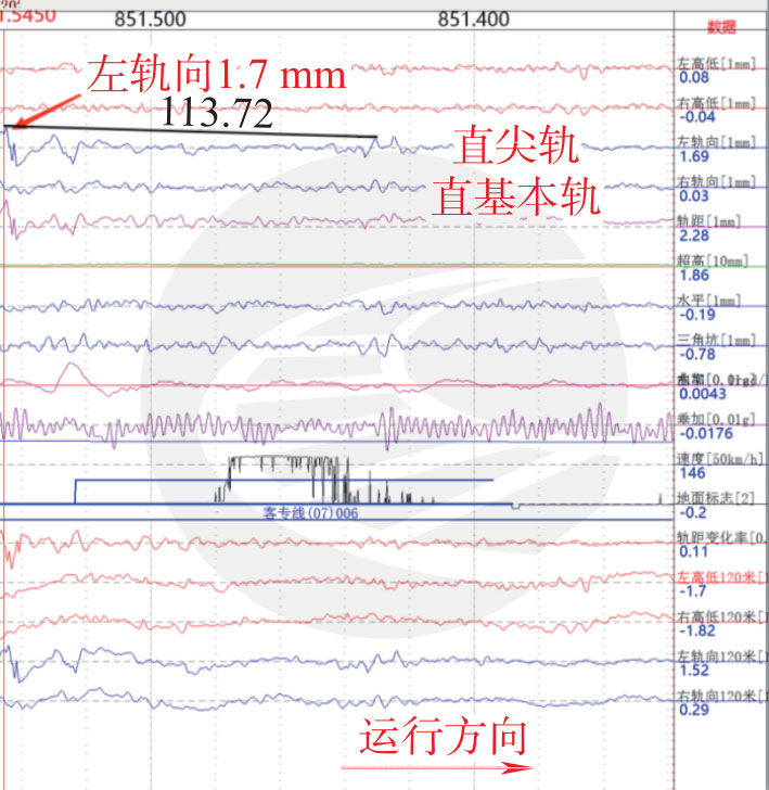 客专系列道岔动态不平顺超限的精细化分析方法探讨-轨魅网