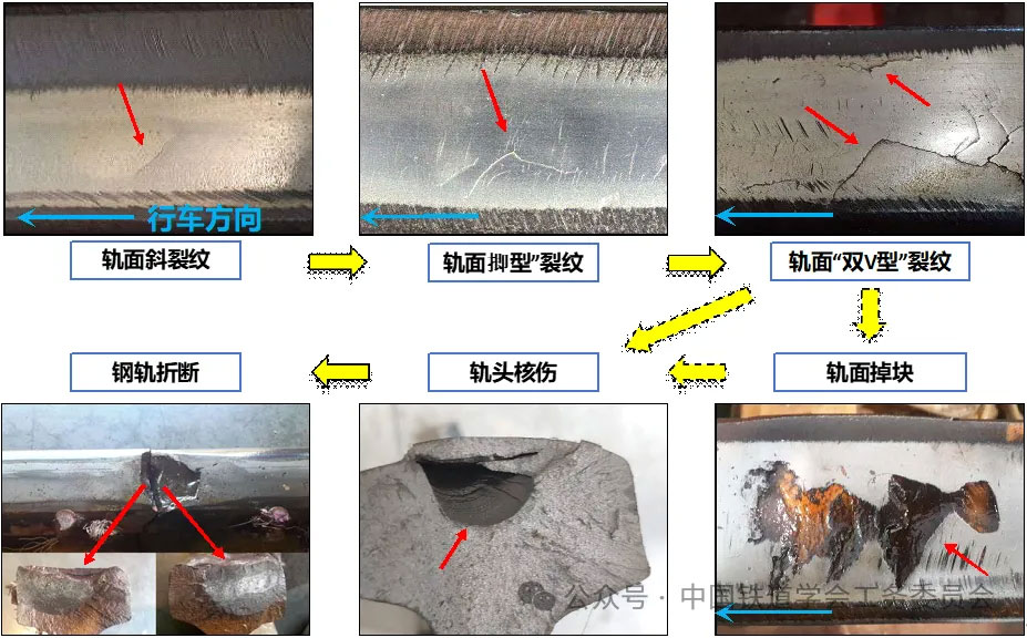 钢轨斜线状剥离裂纹解析