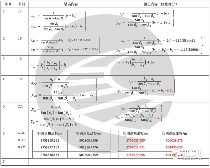 《铁路线路计算新理论研究与应用》内容勘误-轨魅网
