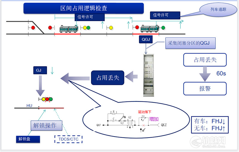 轨道电路区段更换钢轨作业要求
