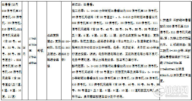 关于进路排列、联锁系统与计划之间的关系