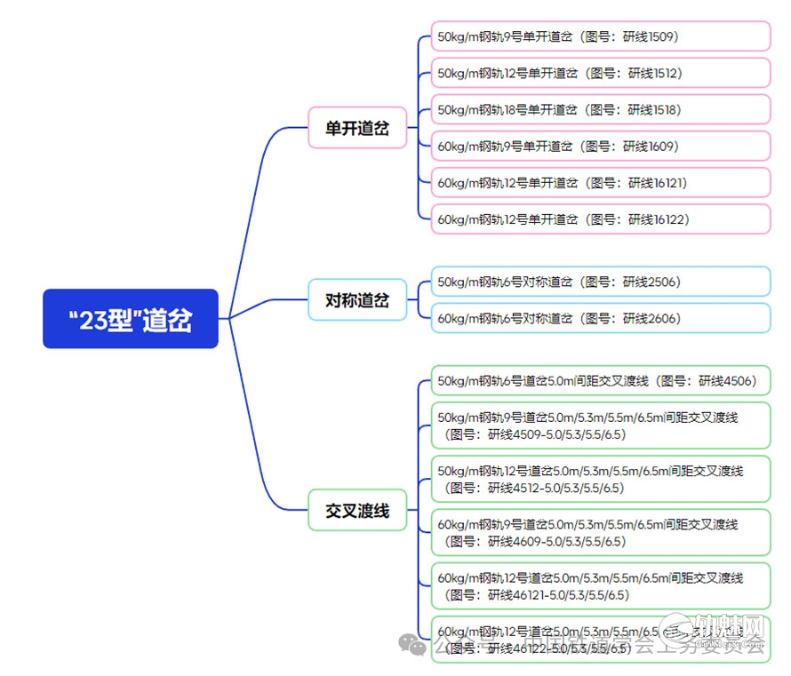 一文读懂 “23 型” 道岔