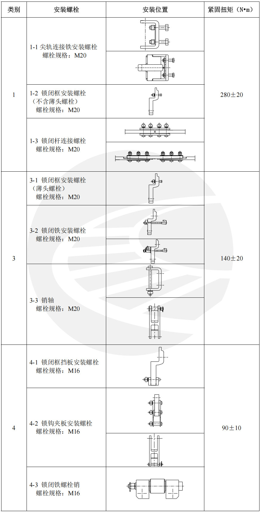 道岔转换设备安装螺栓紧固扭矩 工电通号函[2024]2号