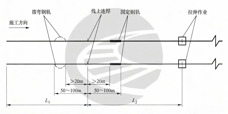 跨区间无缝线路连入法与插入法施工工艺及优劣对比