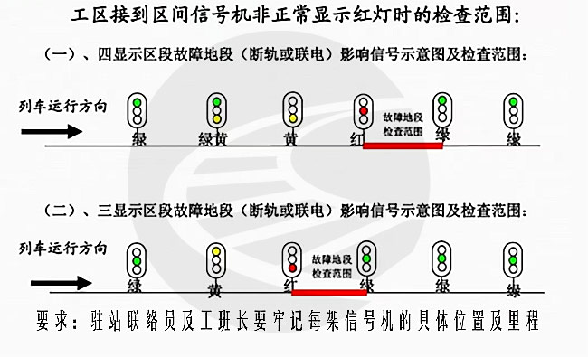 钢轨折断红光带之抢险处理