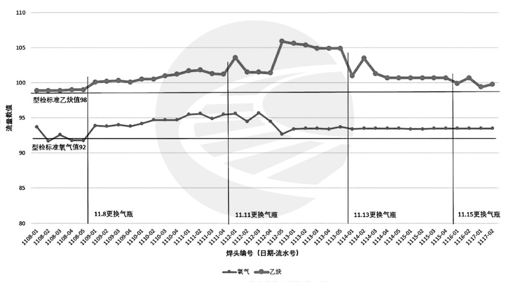 关于钢轨移动式气压焊焊接塌角问题的探讨