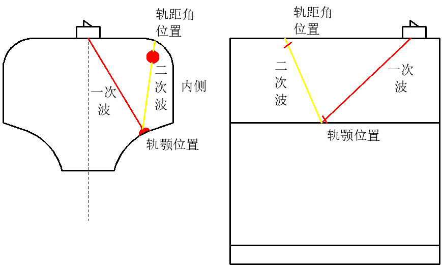 图片[1]-钢轨探伤车山区铁路轨头核伤检测不良原因分析及对策研究-轨魅网