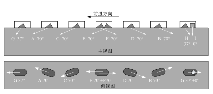 图片[2]-钢轨探伤车山区铁路轨头核伤检测不良原因分析及对策研究-轨魅网