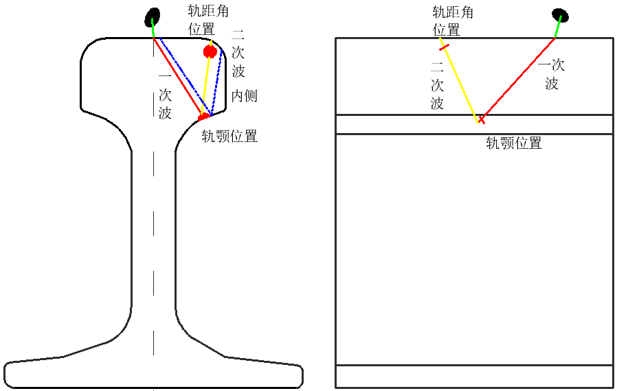 图片[3]-钢轨探伤车山区铁路轨头核伤检测不良原因分析及对策研究-轨魅网